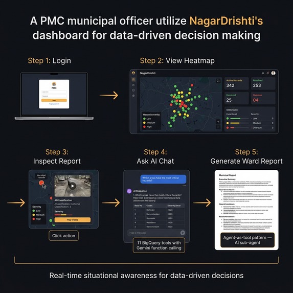 NagarDrishti – screenshot 5
