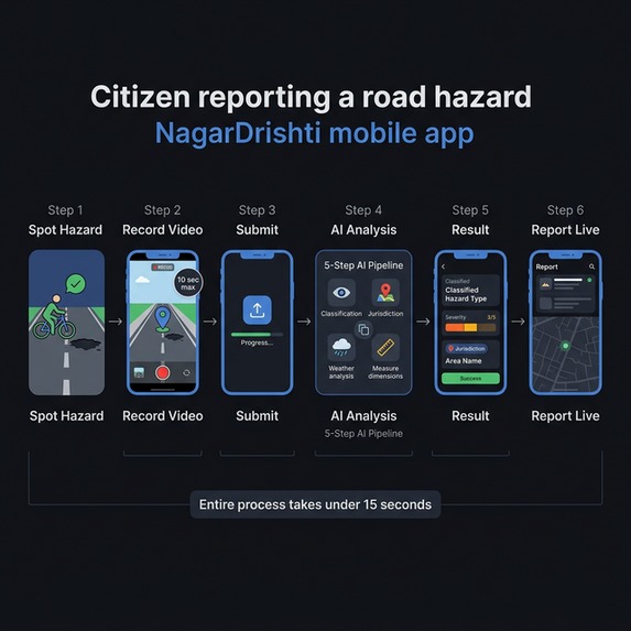 NagarDrishti – screenshot 3