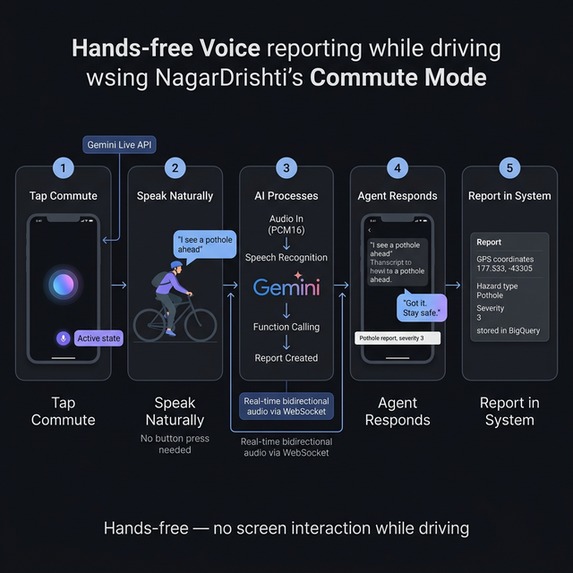 NagarDrishti – screenshot 4