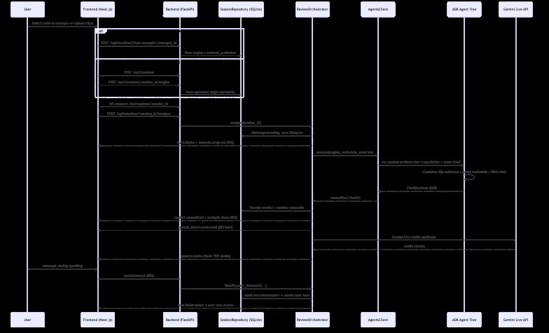AI Basketball Ref – screenshot 1