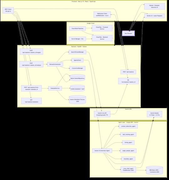 AI Basketball Ref – screenshot 2
