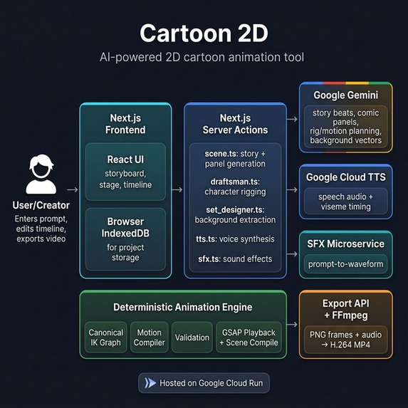 Cartoon 2D – screenshot 1