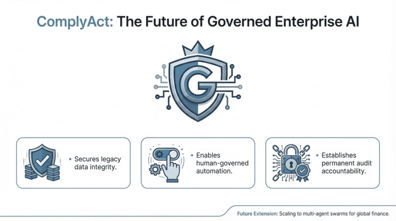 ComplyAct: Gemini-Governed Agentic Process Automation – screenshot 2