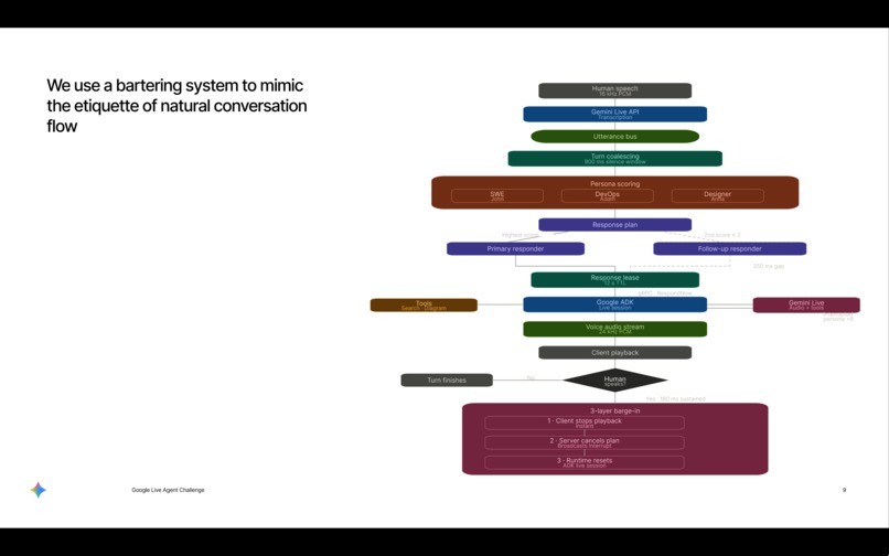 Mermeet: Collaborative Diagrams – screenshot 4