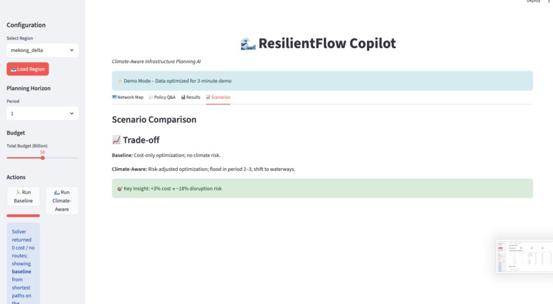 ResilientFlow AI: Climate-Aware Infrastructure Copilot – screenshot 2