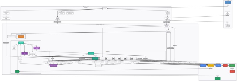 Mimesis – screenshot 1