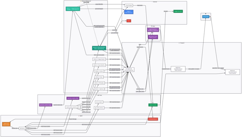 Mimesis – screenshot 2