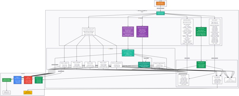 Mimesis – screenshot 3