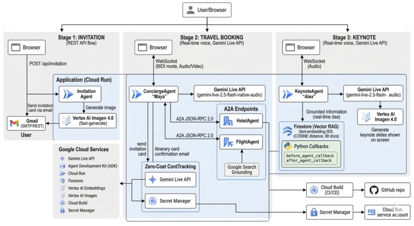 Next Live with AI Agents – screenshot 1
