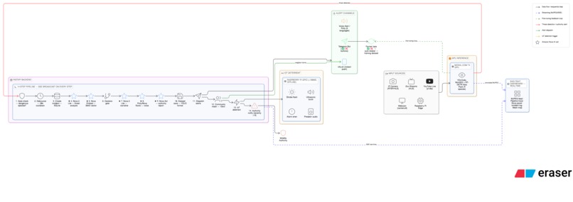 PAWS — Perimeter AI Wildlife Surveillance – screenshot 1