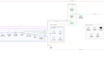PAWS — Perimeter AI Wildlife Surveillance