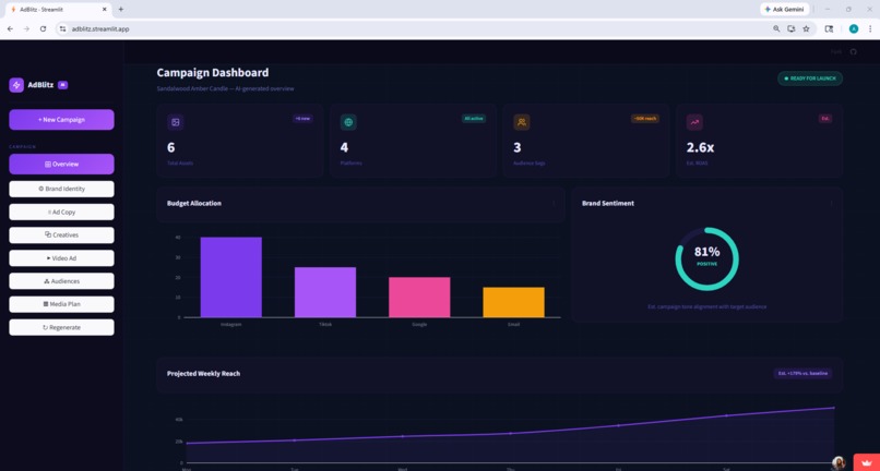 AdBlitz -  AI That Markets For You – screenshot 1