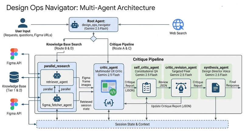 Vera - Design Ops Agent – screenshot 1