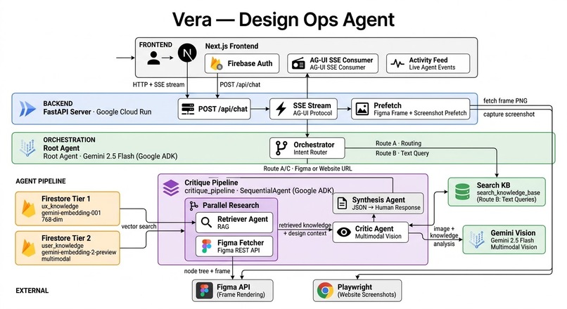 Vera - Design Ops Agent – screenshot 2