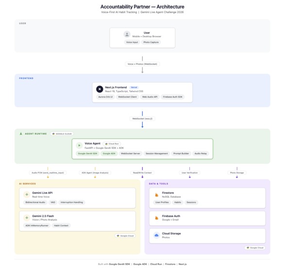 Accountability Partner – screenshot 5