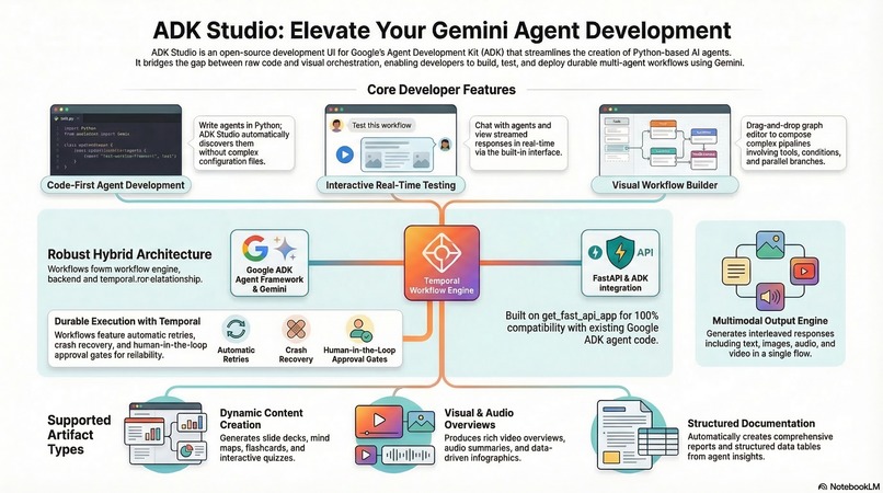 ADK Studio – screenshot 2