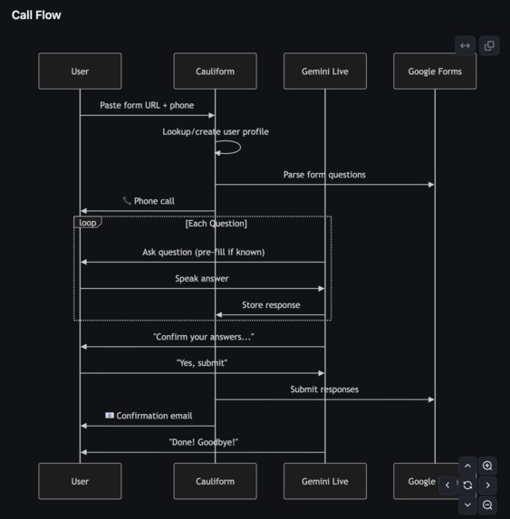Cauliform AI – screenshot 7