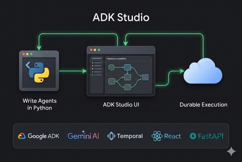 ADK Studio – screenshot 4
