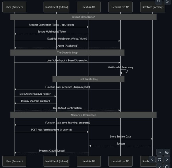 Senti – screenshot 4