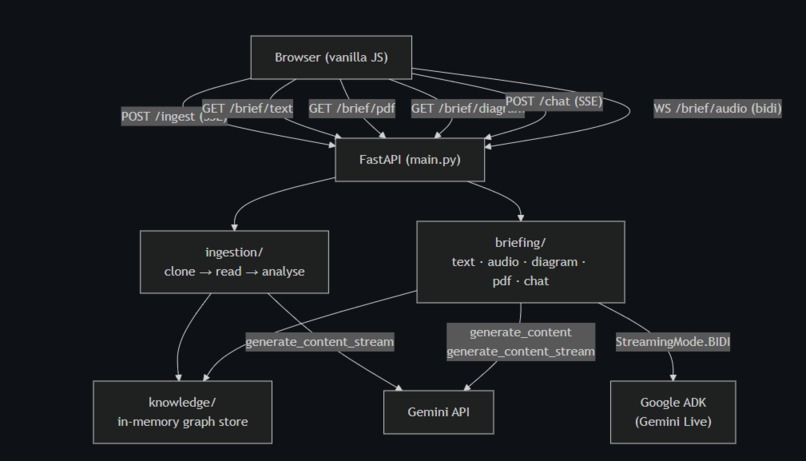 Compass – screenshot 2
