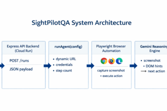 SightPilotQA
