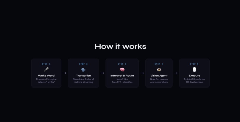 Sai — Your Computer Can Finally See – screenshot 4