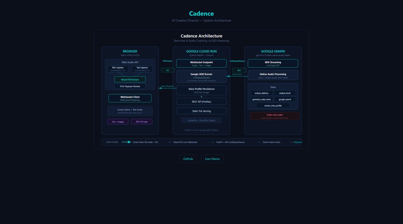 Cadence – screenshot 4