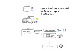 Cece - Realtime Multimodal AI Browser Agent