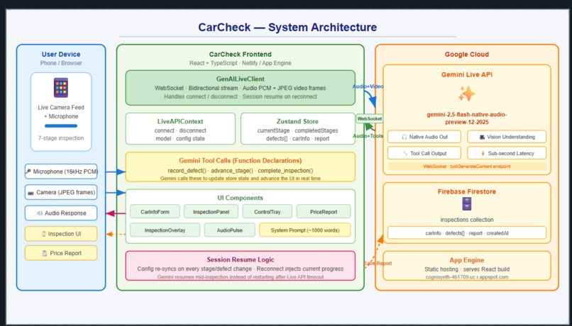 CarCheck – screenshot 2
