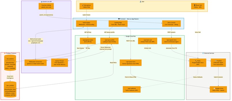 Cauliform AI – screenshot 9