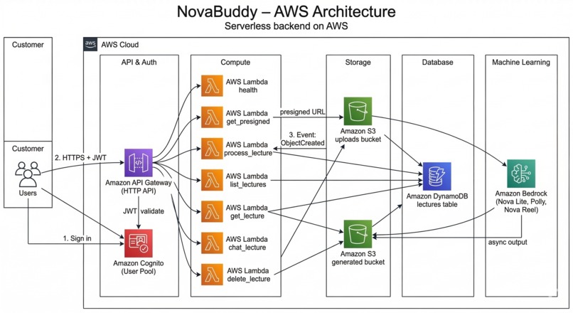 NovaBuddy – screenshot 4