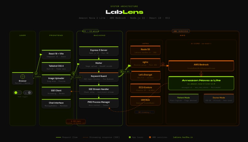 LabLens – screenshot 3
