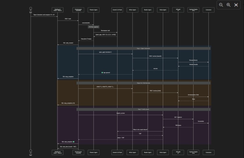 TELOS – screenshot 2