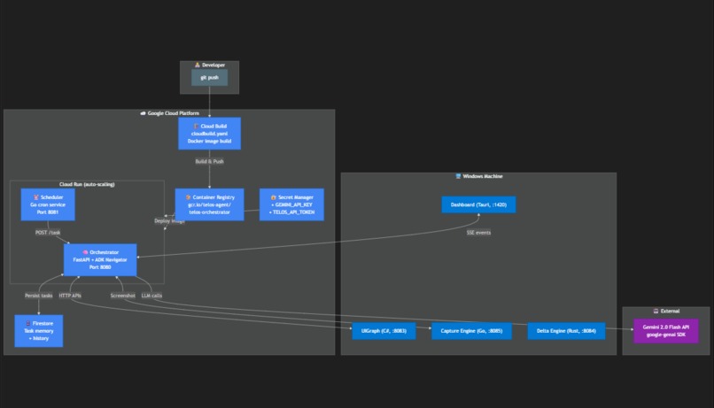 TELOS – screenshot 3