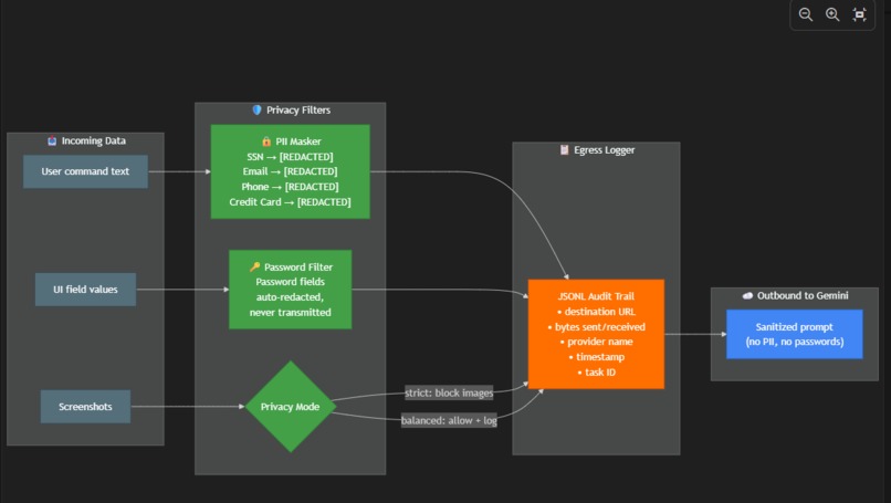 TELOS – screenshot 5