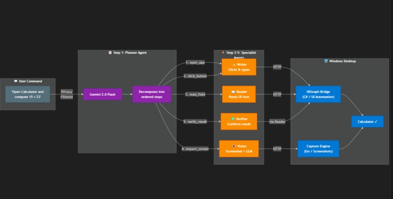 TELOS – screenshot 6