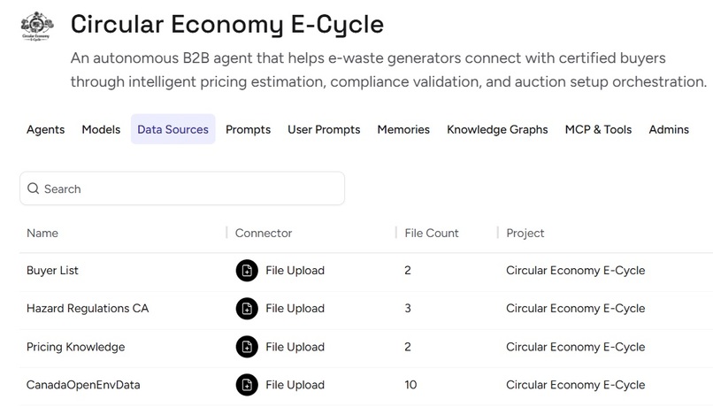 Circular Economy E-Cycle – screenshot 4