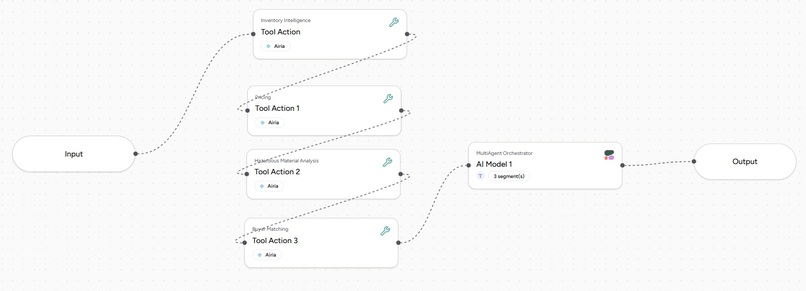 Circular Economy E-Cycle – screenshot 7