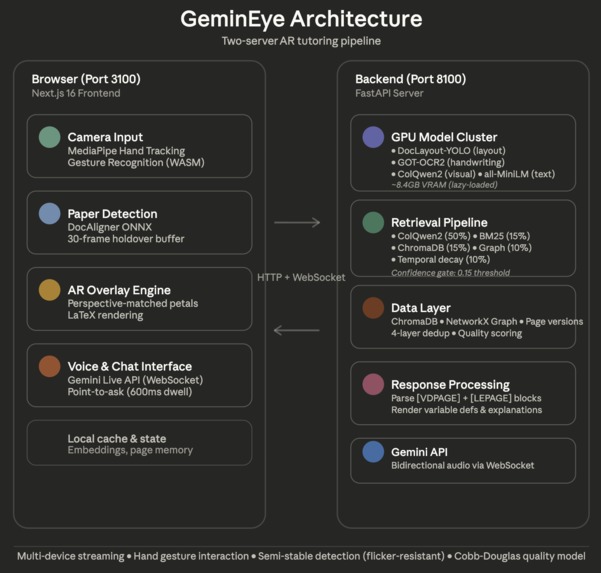 Gemineye – screenshot 1