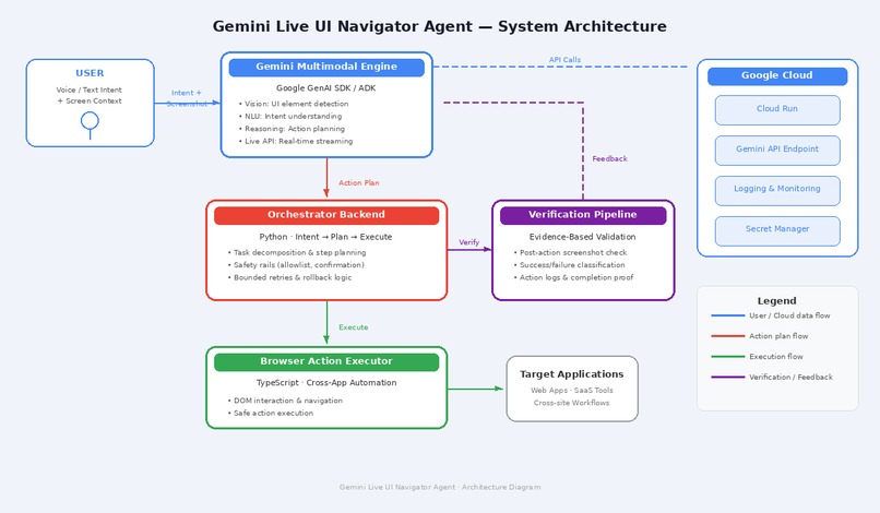 gemini live UI navigator agent – screenshot 1