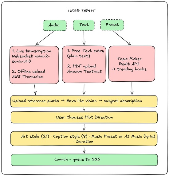 CF – screenshot 2