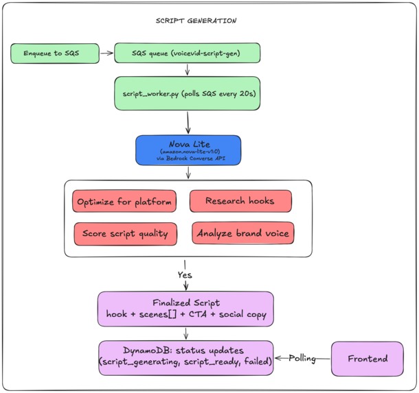 CF – screenshot 3