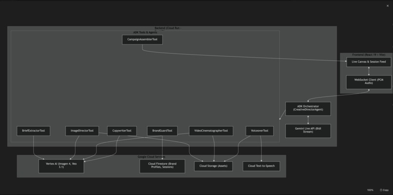 Fluence AI — The Live Creative Director – screenshot 1