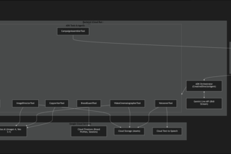 Fluence AI — The Live Creative Director