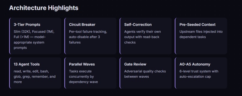 Nova Forge - Agentic System – screenshot 2