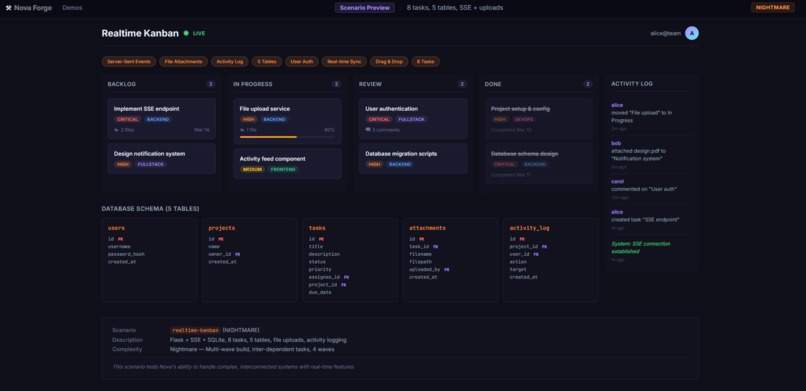 Nova Forge - Agentic System – screenshot 10