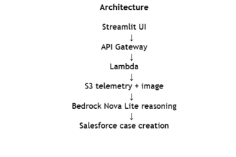MachineGuard AI - Autonomous Manufacturing AI Agent   
