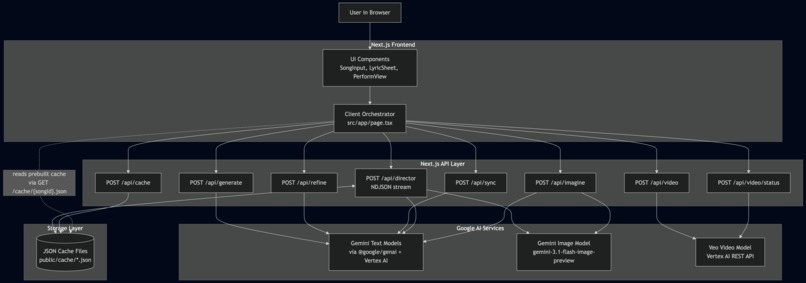 Hearsay Lyrics – screenshot 5