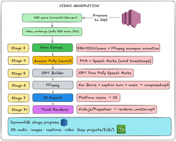 CF – screenshot 4