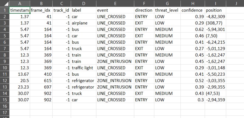 SENTINEL-AI – screenshot 9